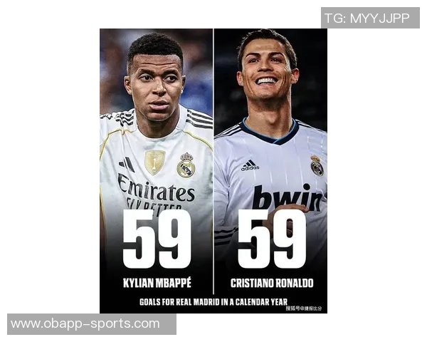 姆巴佩追平C罗59球纪录科贝称其对皇马进攻影响力更胜一筹